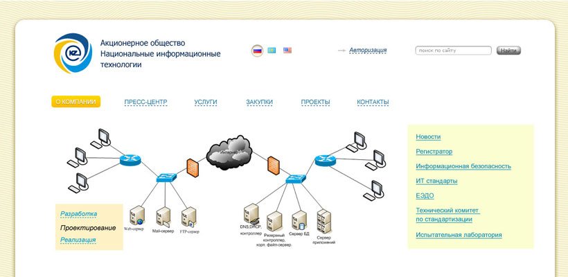 Редизайн сайта АО «Национальные информационные технологии» nitec_2009_top.jpg